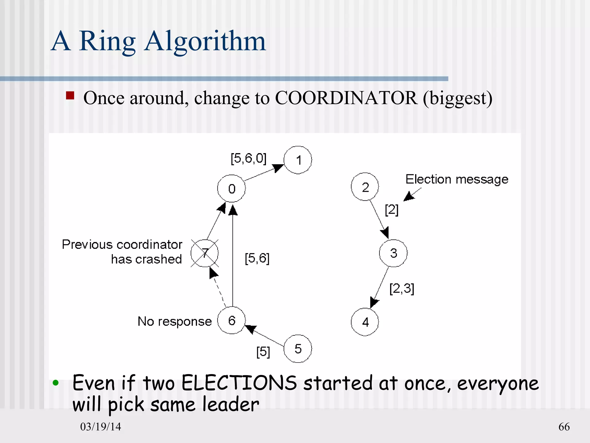 03/19/14 66
A Ring Algorithm
 Once around, change to COORDINATOR (biggest)
• Even if two ELECTIONS started at once, everyone
will pick same leader
 