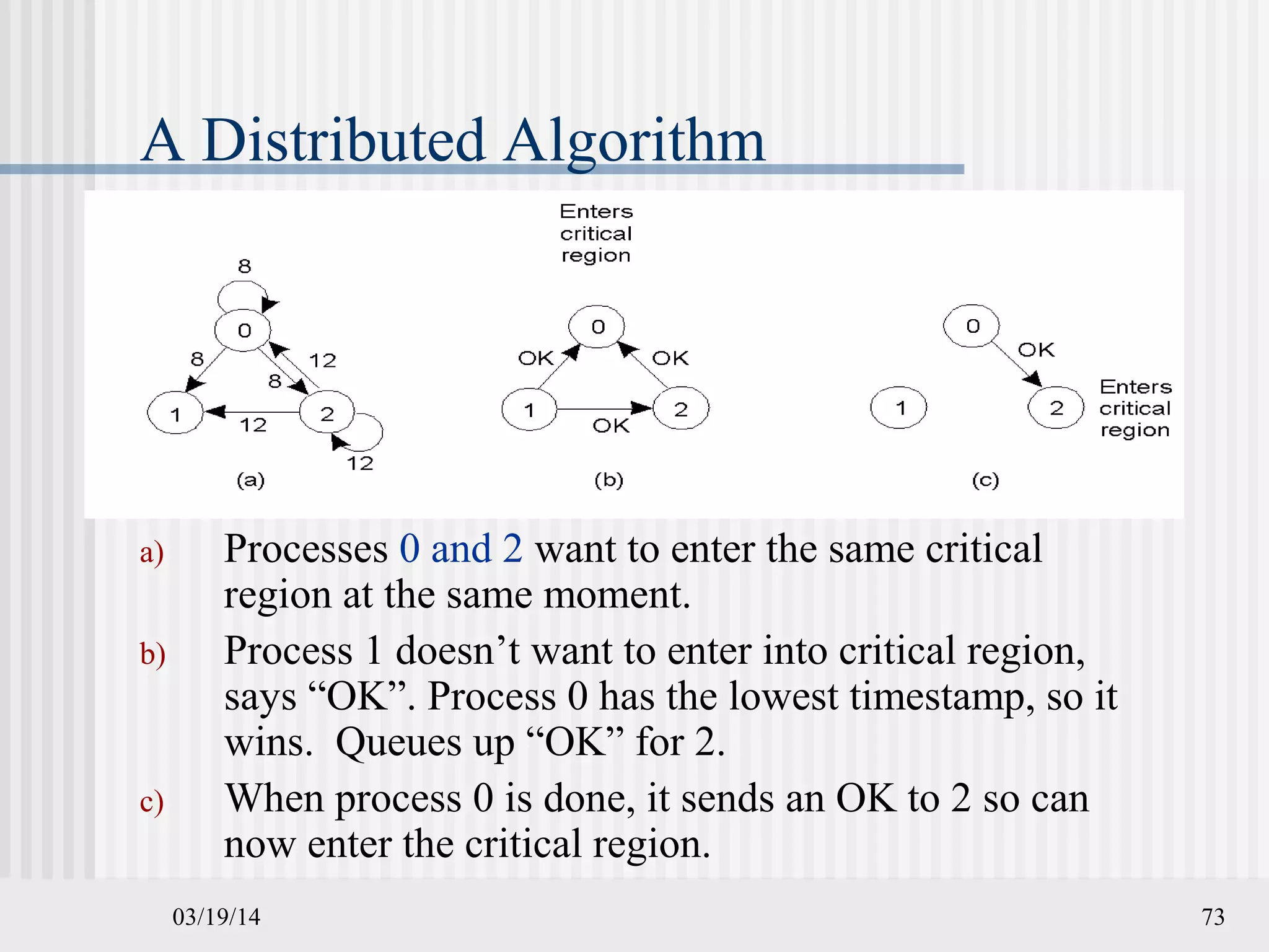 03/19/14 73
A Distributed Algorithm
a) Processes 0 and 2 want to enter the same critical
region at the same moment.
b) Process 1 doesn’t want to enter into critical region,
says “OK”. Process 0 has the lowest timestamp, so it
wins. Queues up “OK” for 2.
c) When process 0 is done, it sends an OK to 2 so can
now enter the critical region.
 