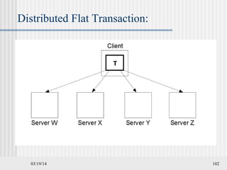 03/19/14 102
Distributed Flat Transaction:
 