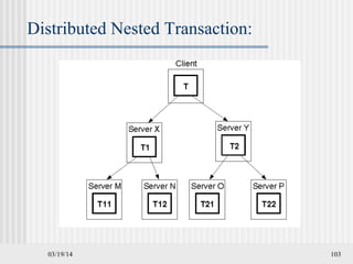 03/19/14 103
Distributed Nested Transaction:
 