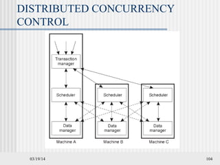 03/19/14 104
DISTRIBUTED CONCURRENCY
CONTROL
 