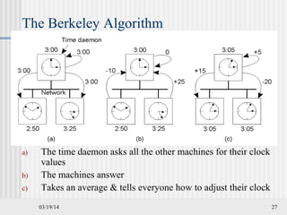 03/19/14 27
The Berkeley Algorithm
a) The time daemon asks all the other machines for their clock
values
b) The machines answer
c) Takes an average & tells everyone how to adjust their clock
 