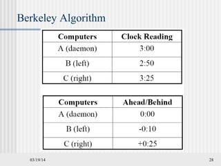 03/19/14 28
Berkeley Algorithm
 