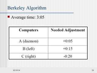 03/19/14 29
Berkeley Algorithm
 Average time: 3:05
 