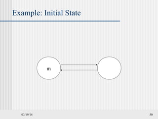 03/19/14 50
Example: Initial State
m
 