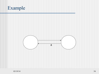 03/19/14 54
Example
a
 