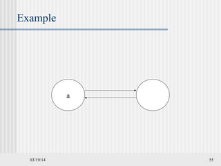 03/19/14 55
Example
a
 