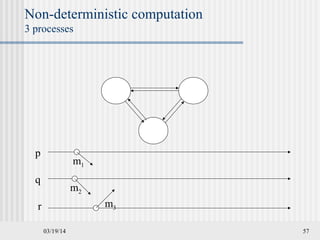 03/19/14 57
Non-deterministic computation
3 processes
m1
m2
m3
p
q
r
 
