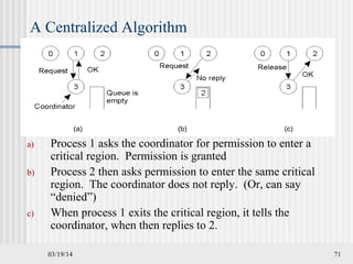 03/19/14 71
A Centralized Algorithm
a) Process 1 asks the coordinator for permission to enter a
critical region. Permission is granted
b) Process 2 then asks permission to enter the same critical
region. The coordinator does not reply. (Or, can say
“denied”)
c) When process 1 exits the critical region, it tells the
coordinator, when then replies to 2.
 