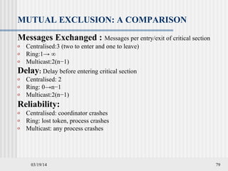 03/19/14 79
MUTUAL EXCLUSION: A COMPARISON
Messages Exchanged : Messages per entry/exit of critical section
o Centralised:3 (two to enter and one to leave)
o Ring:1→ ∞
o Multicast:2(n−1)
Delay: Delay before entering critical section
o Centralised: 2
o Ring: 0→n−1
o Multicast:2(n−1)
Reliability:
o Centralised: coordinator crashes
o Ring: lost token, process crashes
o Multicast: any process crashes
 