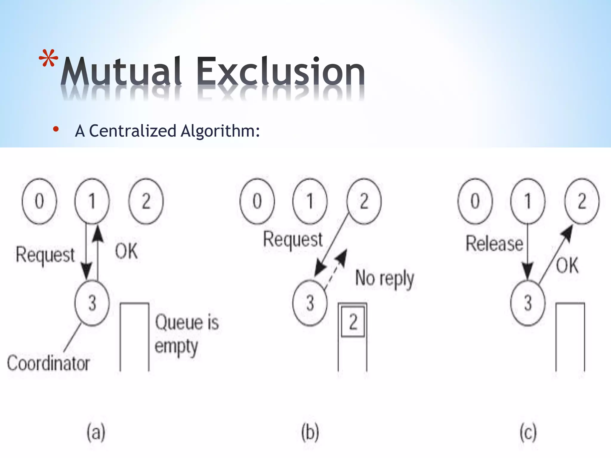 *
• A Centralized Algorithm:
 