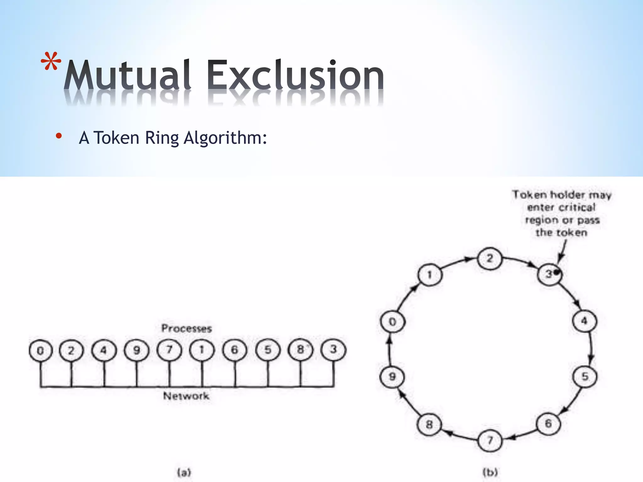 *
• A Token Ring Algorithm:
 