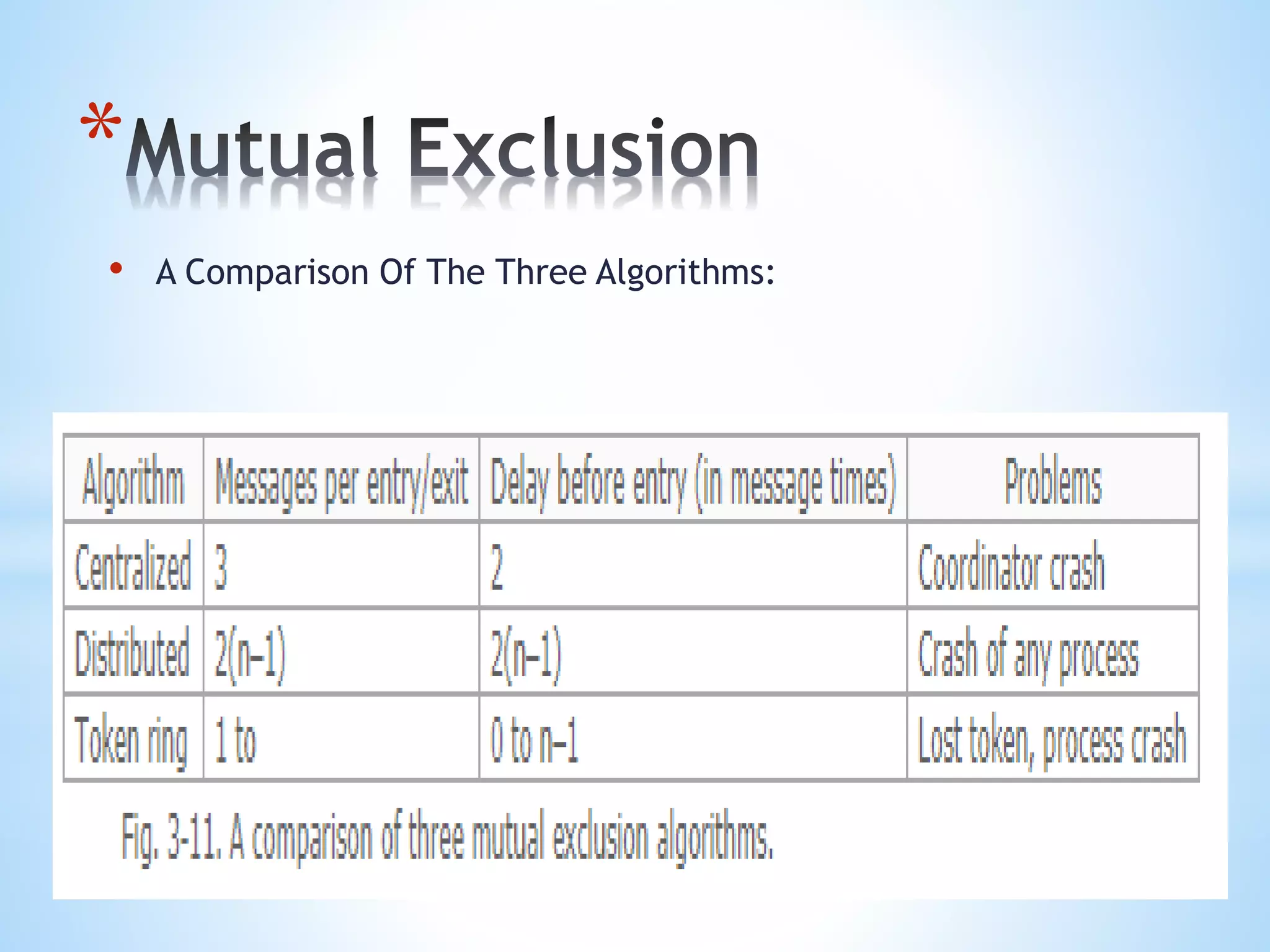 *
• A Comparison Of The Three Algorithms:
 