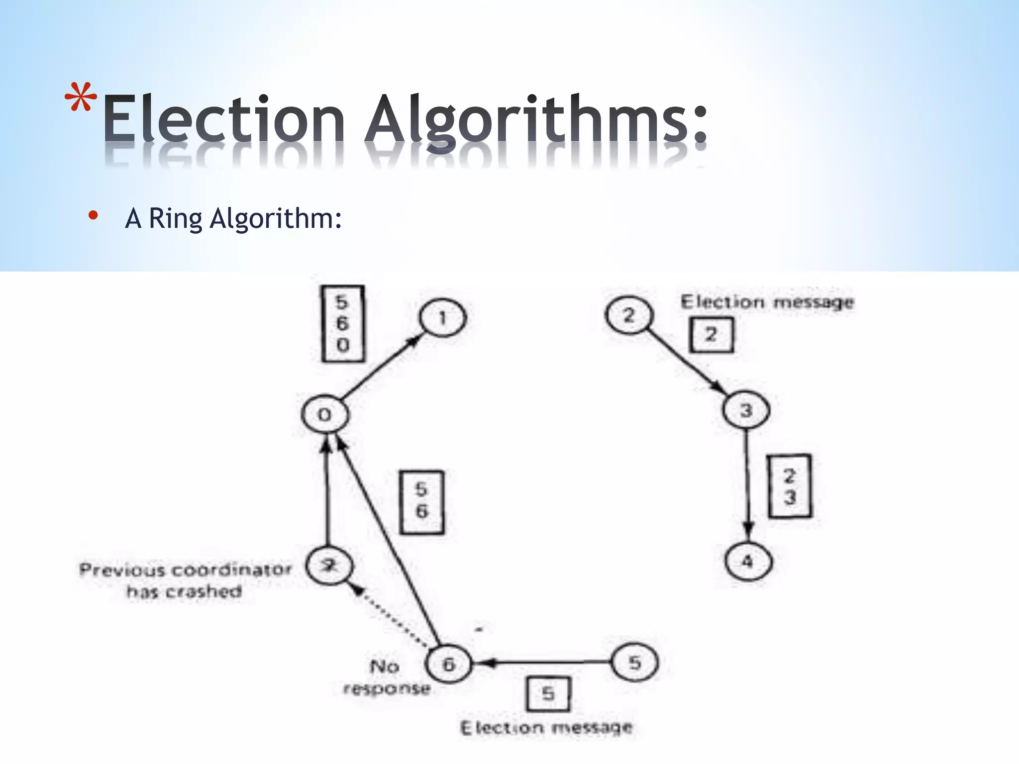*
• A Ring Algorithm:
 
