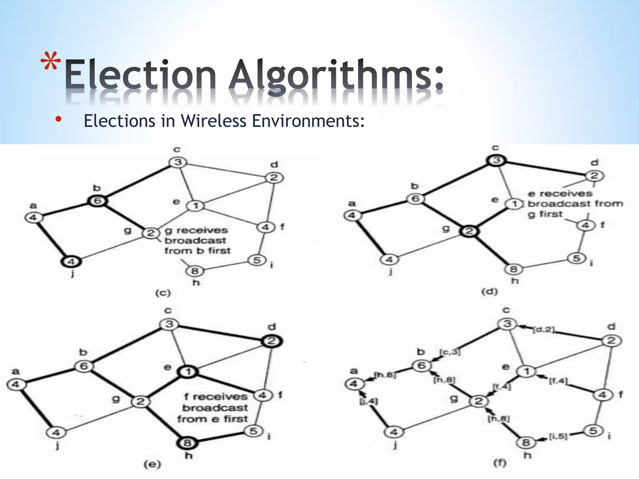 *
• Elections in Wireless Environments:
 