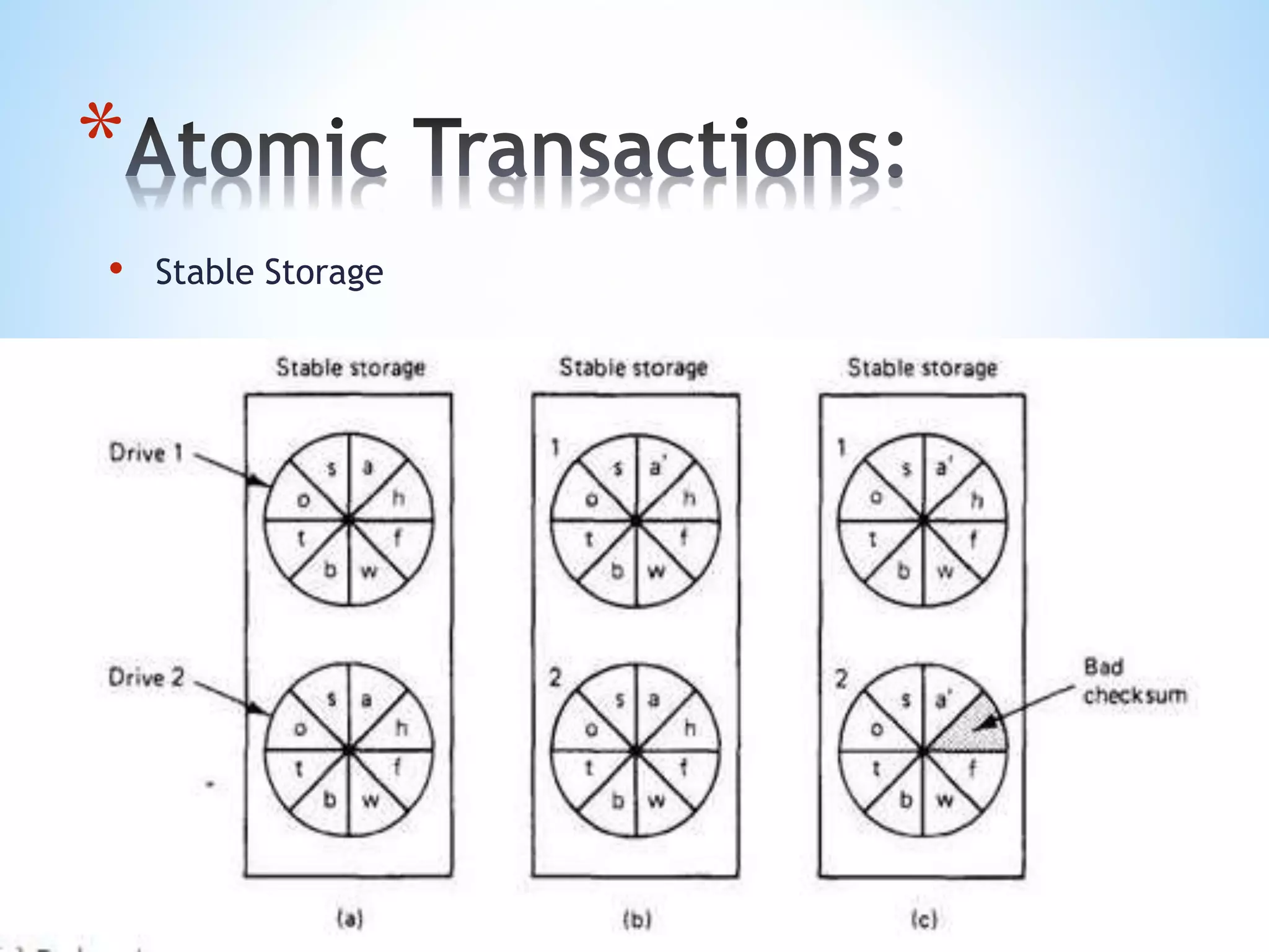 *
• Stable Storage
 