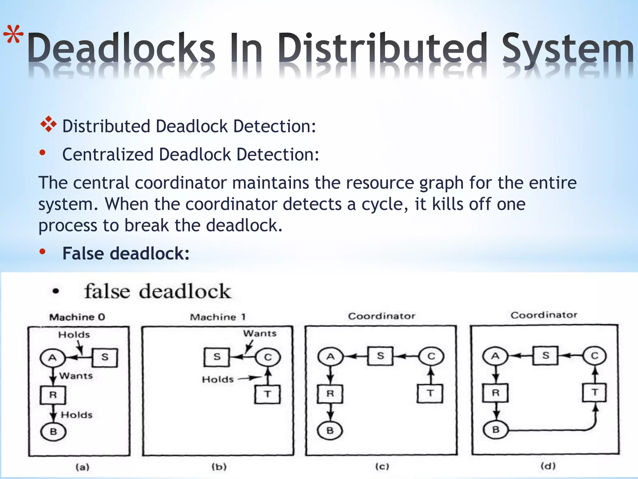 *
Distributed Deadlock Detection:
• Centralized Deadlock Detection:
The central coordinator maintains the resource graph for the entire
system. When the coordinator detects a cycle, it kills off one
process to break the deadlock.
• False deadlock:
 