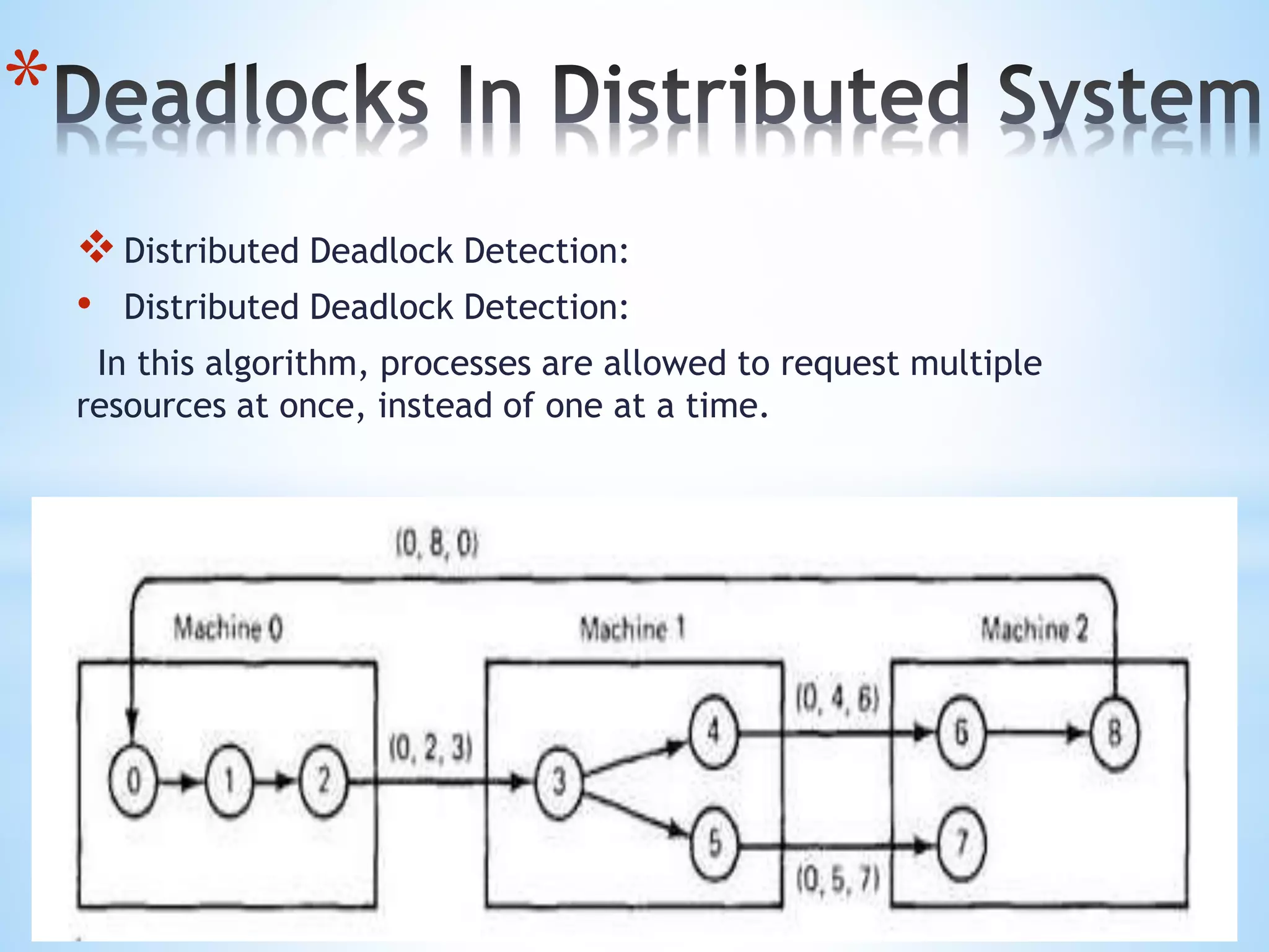 *
Distributed Deadlock Detection:
• Distributed Deadlock Detection:
In this algorithm, processes are allowed to request multiple
resources at once, instead of one at a time.
 