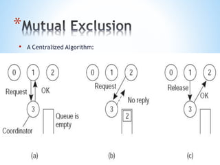 *
• A Centralized Algorithm:
 