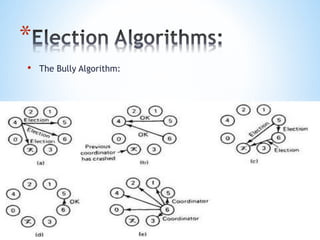 *
• The Bully Algorithm:
 