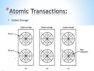 *
• Stable Storage
 