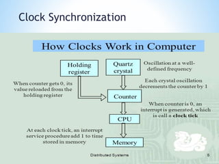 Clock Synchronization
 