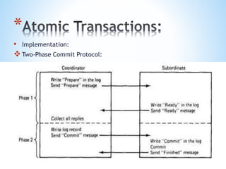 *
• Implementation:
Two-Phase Commit Protocol:
 