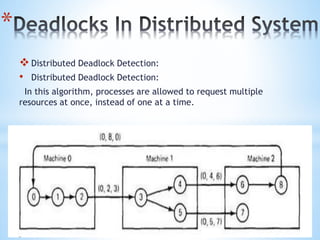 *
Distributed Deadlock Detection:
• Distributed Deadlock Detection:
In this algorithm, processes are allowed to request multiple
resources at once, instead of one at a time.
 