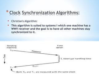 *
• Christian's Algorithm:
• This algorithm is suited to systems I which one machine has a
WWV receiver and the goal is to have all other machines stay
synchronized to it.
 