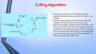 Synchronization in Distributed Systems.pptx
