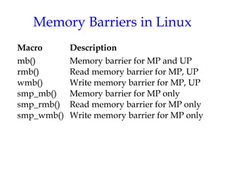 Memory Barriers in Linux
Macro
mb()
rmb()
wmb()
smp_mb()
smp_rmb()
smp_wmb()

Description
Memory barrier for MP and UP
Read memory barrier for MP, UP
Write memory barrier for MP, UP
Memory barrier for MP only
Read memory barrier for MP only
Write memory barrier for MP only

 