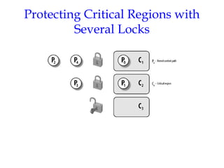 Protecting Critical Regions with
Several Locks

 