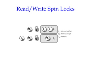 Read/Write Spin Locks

 
