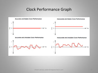 Clock Performance Graph
25email:sanjay.yadav@mapyourtech.com
 