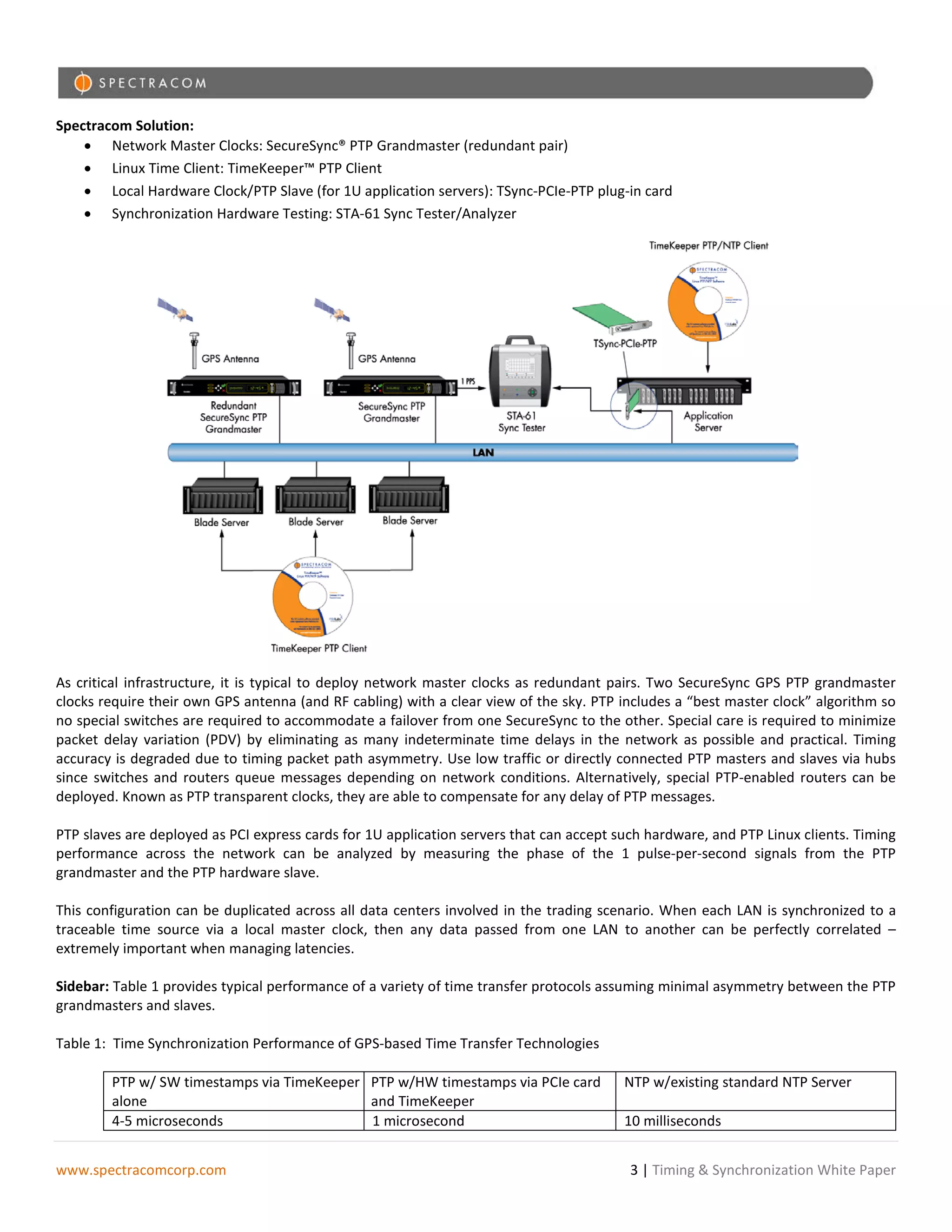 Spectracom Solution:
    • Network Master Clocks: SecureSync® PTP Grandmaster (redundant pair)
    • Linux Time Client: TimeKeeper™ PTP Client
    • Local Hardware Clock/PTP Slave (for 1U application servers): TSync-PCIe-PTP plug-in card
    • Synchronization Hardware Testing: STA-61 Sync Tester/Analyzer




As critical infrastructure, it is typical to deploy network master clocks as redundant pairs. Two SecureSync GPS PTP grandmaster
clocks require their own GPS antenna (and RF cabling) with a clear view of the sky. PTP includes a “best master clock” algorithm so
no special switches are required to accommodate a failover from one SecureSync to the other. Special care is required to minimize
packet delay variation (PDV) by eliminating as many indeterminate time delays in the network as possible and practical. Timing
accuracy is degraded due to timing packet path asymmetry. Use low traffic or directly connected PTP masters and slaves via hubs
since switches and routers queue messages depending on network conditions. Alternatively, special PTP-enabled routers can be
deployed. Known as PTP transparent clocks, they are able to compensate for any delay of PTP messages.

PTP slaves are deployed as PCI express cards for 1U application servers that can accept such hardware, and PTP Linux clients. Timing
performance across the network can be analyzed by measuring the phase of the 1 pulse-per-second signals from the PTP
grandmaster and the PTP hardware slave.

This configuration can be duplicated across all data centers involved in the trading scenario. When each LAN is synchronized to a
traceable time source via a local master clock, then any data passed from one LAN to another can be perfectly correlated –
extremely important when managing latencies.

Sidebar: Table 1 provides typical performance of a variety of time transfer protocols assuming minimal asymmetry between the PTP
grandmasters and slaves.

Table 1: Time Synchronization Performance of GPS-based Time Transfer Technologies

        PTP w/ SW timestamps via TimeKeeper PTP w/HW timestamps via PCIe card            NTP w/existing standard NTP Server
        alone                               and TimeKeeper
        4-5 microseconds                    1 microsecond                                10 milliseconds


www.spectracomcorp.com                                                                    3 | Timing & Synchronization White Paper
 