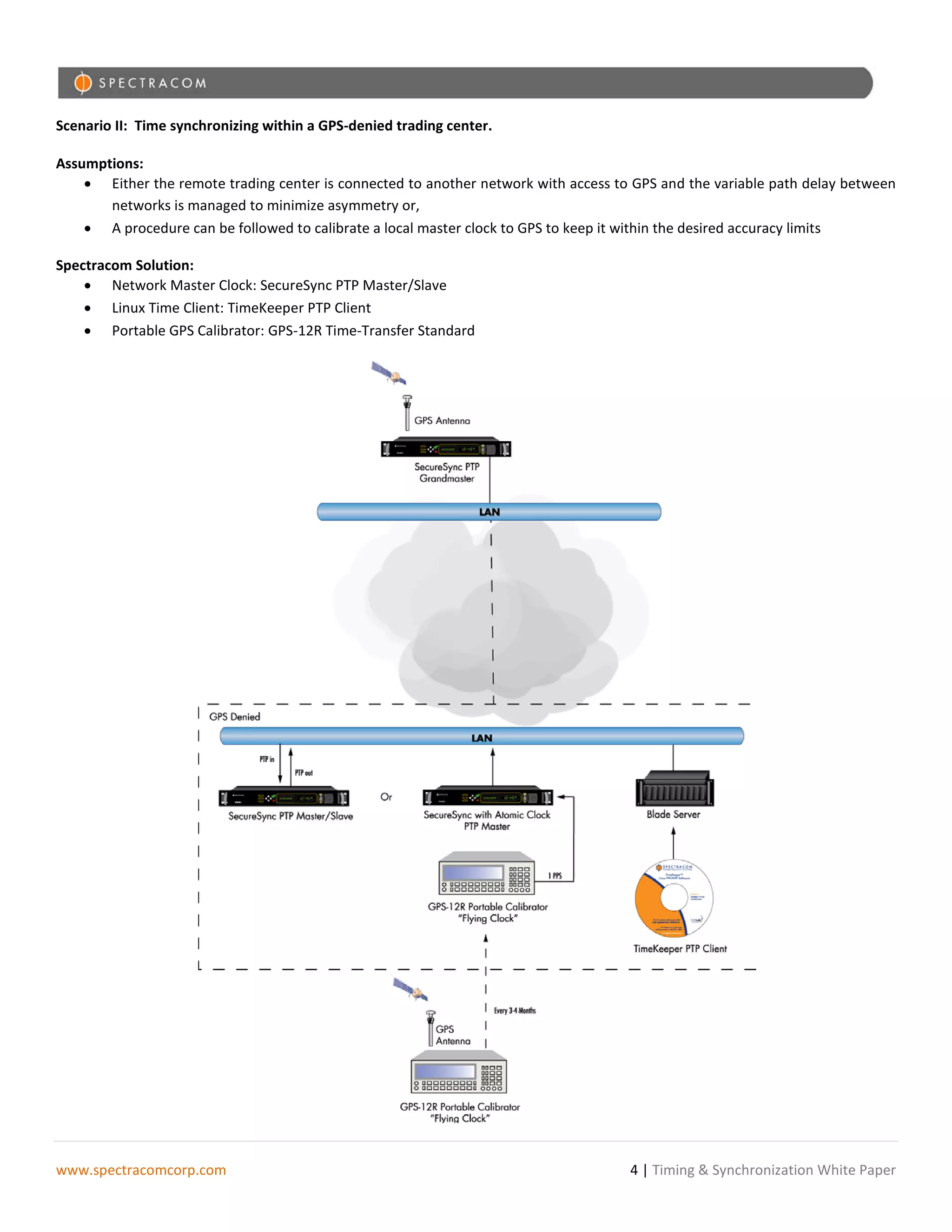 Scenario II: Time synchronizing within a GPS-denied trading center.

Assumptions:
    • Either the remote trading center is connected to another network with access to GPS and the variable path delay between
       networks is managed to minimize asymmetry or,
    • A procedure can be followed to calibrate a local master clock to GPS to keep it within the desired accuracy limits

Spectracom Solution:
    • Network Master Clock: SecureSync PTP Master/Slave
    • Linux Time Client: TimeKeeper PTP Client
    • Portable GPS Calibrator: GPS-12R Time-Transfer Standard




www.spectracomcorp.com                                                               4 | Timing & Synchronization White Paper
 