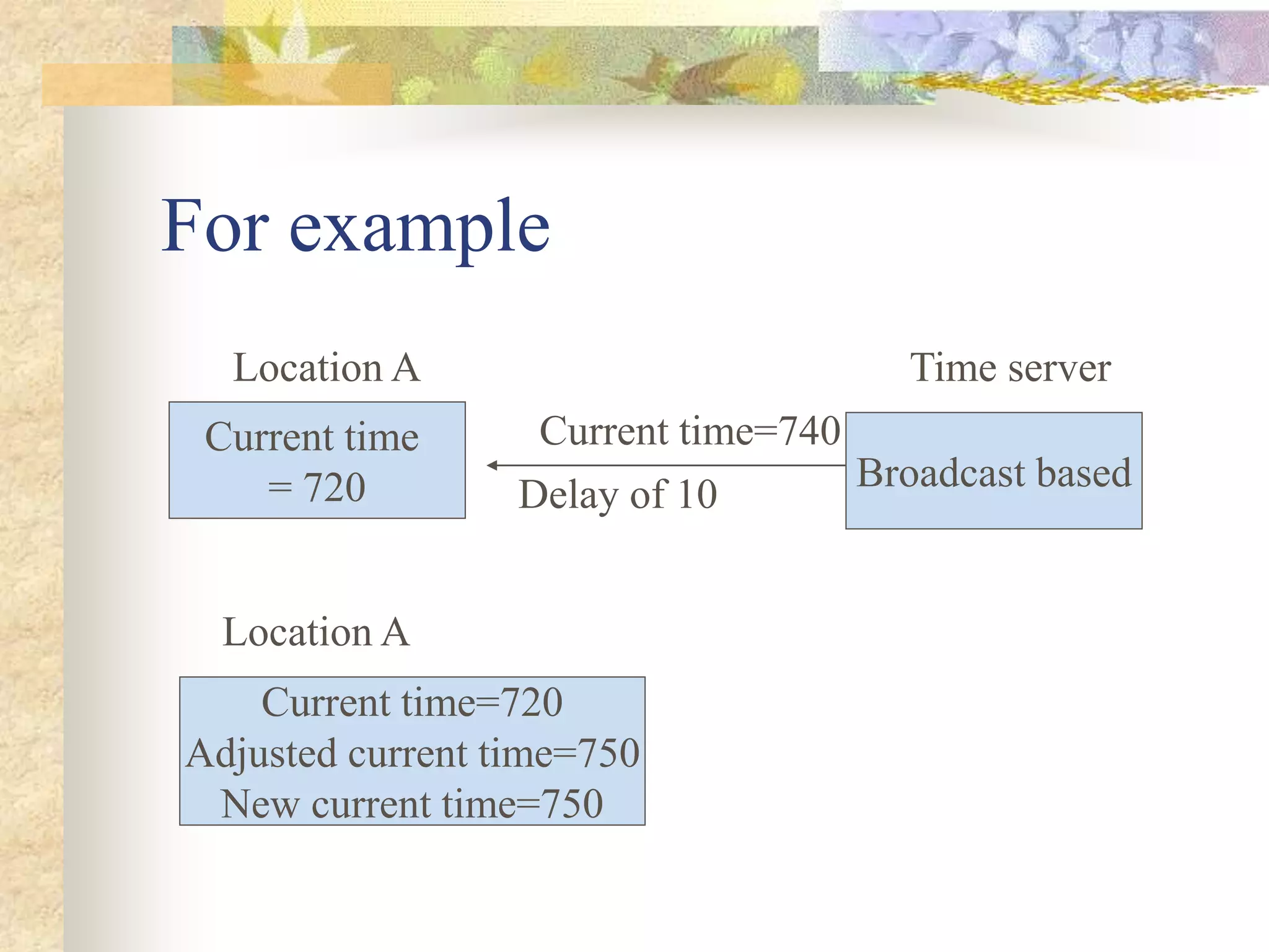 For example
Current time
= 720
Location A
Broadcast based
Time server
Current time=740
Delay of 10
Current time=720
Adjusted current time=750
New current time=750
Location A
 