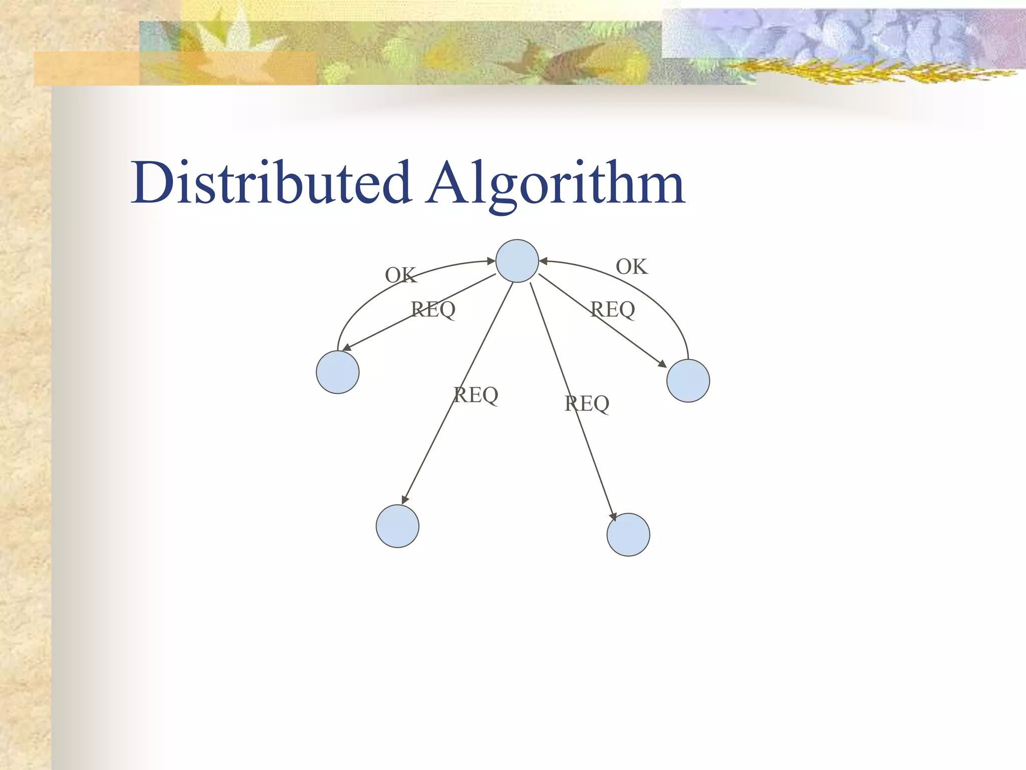 Distributed Algorithm
REQ
REQ REQ
REQ
OK OK
 