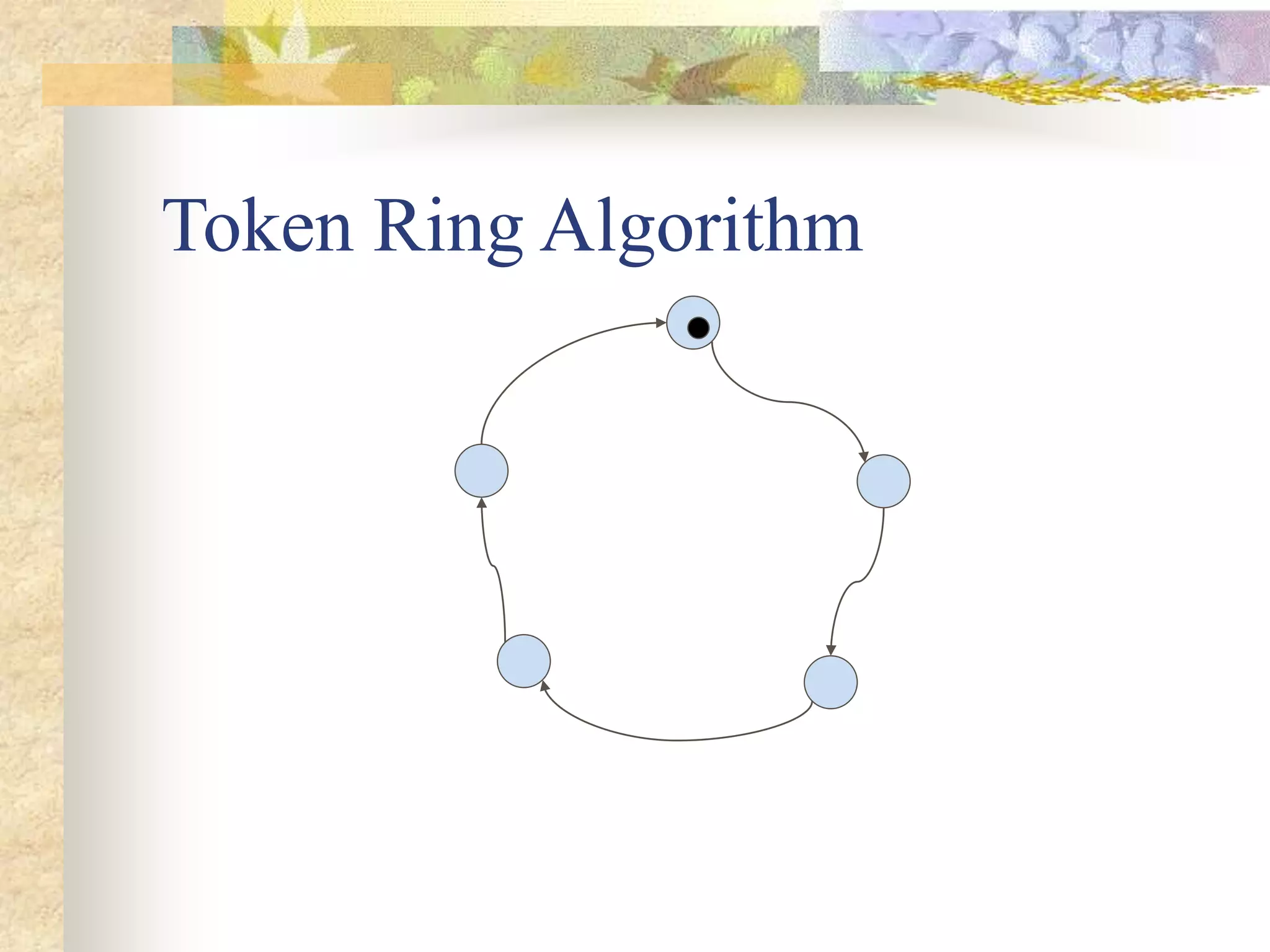 Token Ring Algorithm
 