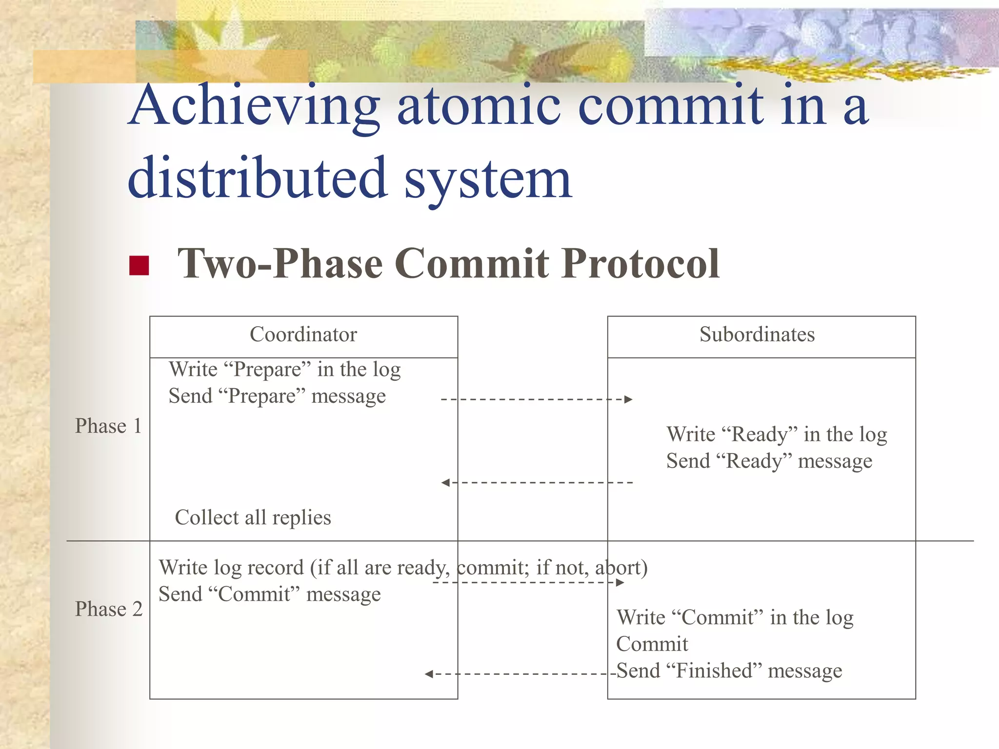 Achieving atomic commit in a
distributed system
 Two-Phase Commit Protocol
Coordinator Subordinates
Write “Prepare” in the log
Send “Prepare” message
Write “Ready” in the log
Send “Ready” message
Collect all replies
Phase 1
Phase 2
Write log record (if all are ready, commit; if not, abort)
Send “Commit” message
Write “Commit” in the log
Commit
Send “Finished” message
 