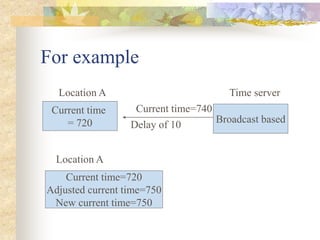 For example
Current time
= 720
Location A
Broadcast based
Time server
Current time=740
Delay of 10
Current time=720
Adjusted current time=750
New current time=750
Location A
 