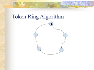 Token Ring Algorithm
 