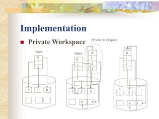 Implementation
 Private Workspace
1 0
2
0
1
2
1 0
2 1 2
Index
0’ 3’ 0 3
Index
Index
0
1
2
0’
1
2
3’
0
1
2
3
Private workspace
 