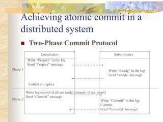Achieving atomic commit in a
distributed system
 Two-Phase Commit Protocol
Coordinator Subordinates
Write “Prepare” in the log
Send “Prepare” message
Write “Ready” in the log
Send “Ready” message
Collect all replies
Phase 1
Phase 2
Write log record (if all are ready, commit; if not, abort)
Send “Commit” message
Write “Commit” in the log
Commit
Send “Finished” message
 