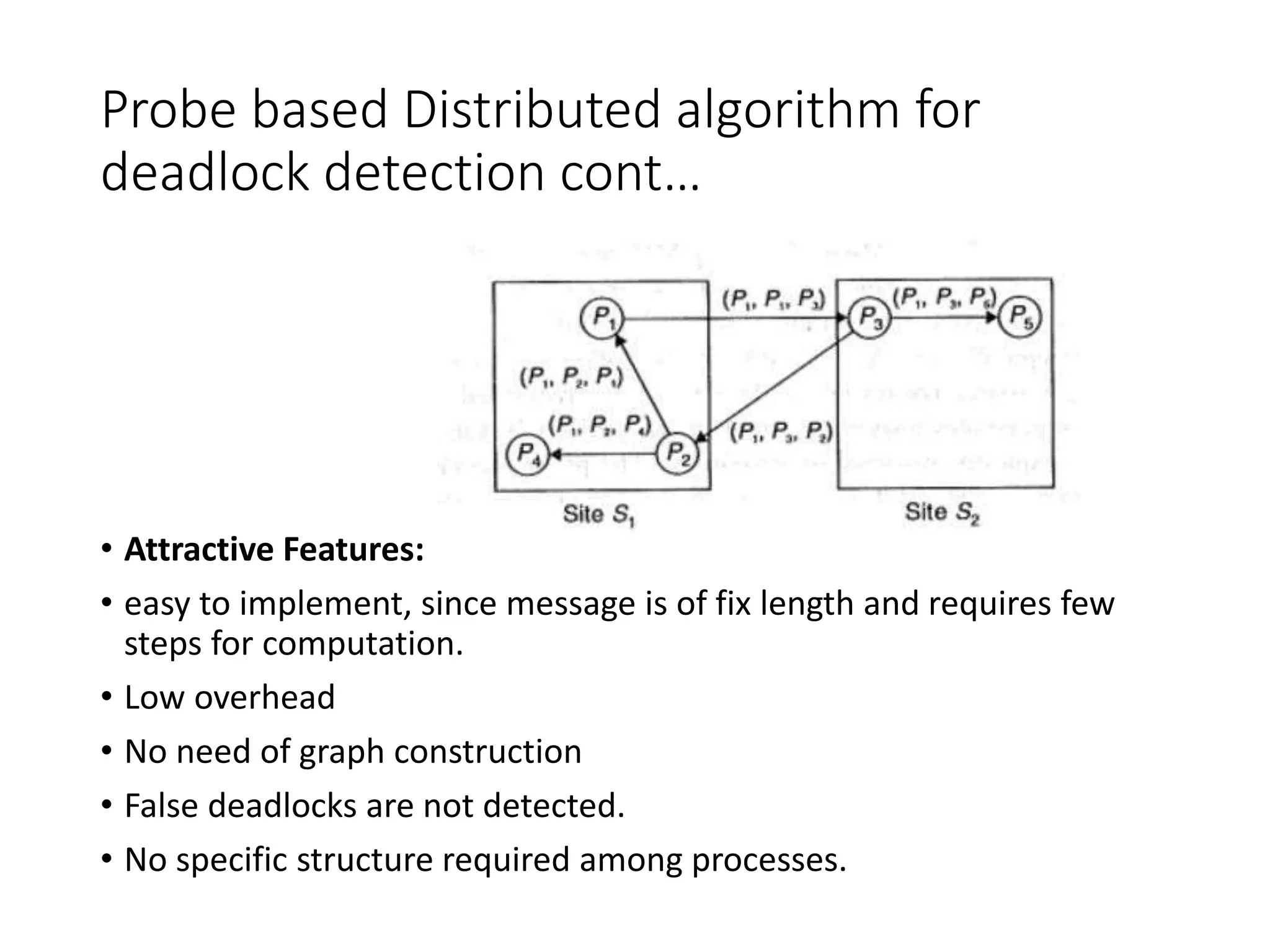 Probe based Distributed algorithm for
deadlock detection cont…
• Attractive Features:
• easy to implement, since message is of fix length and requires few
steps for computation.
• Low overhead
• No need of graph construction
• False deadlocks are not detected.
• No specific structure required among processes.
 