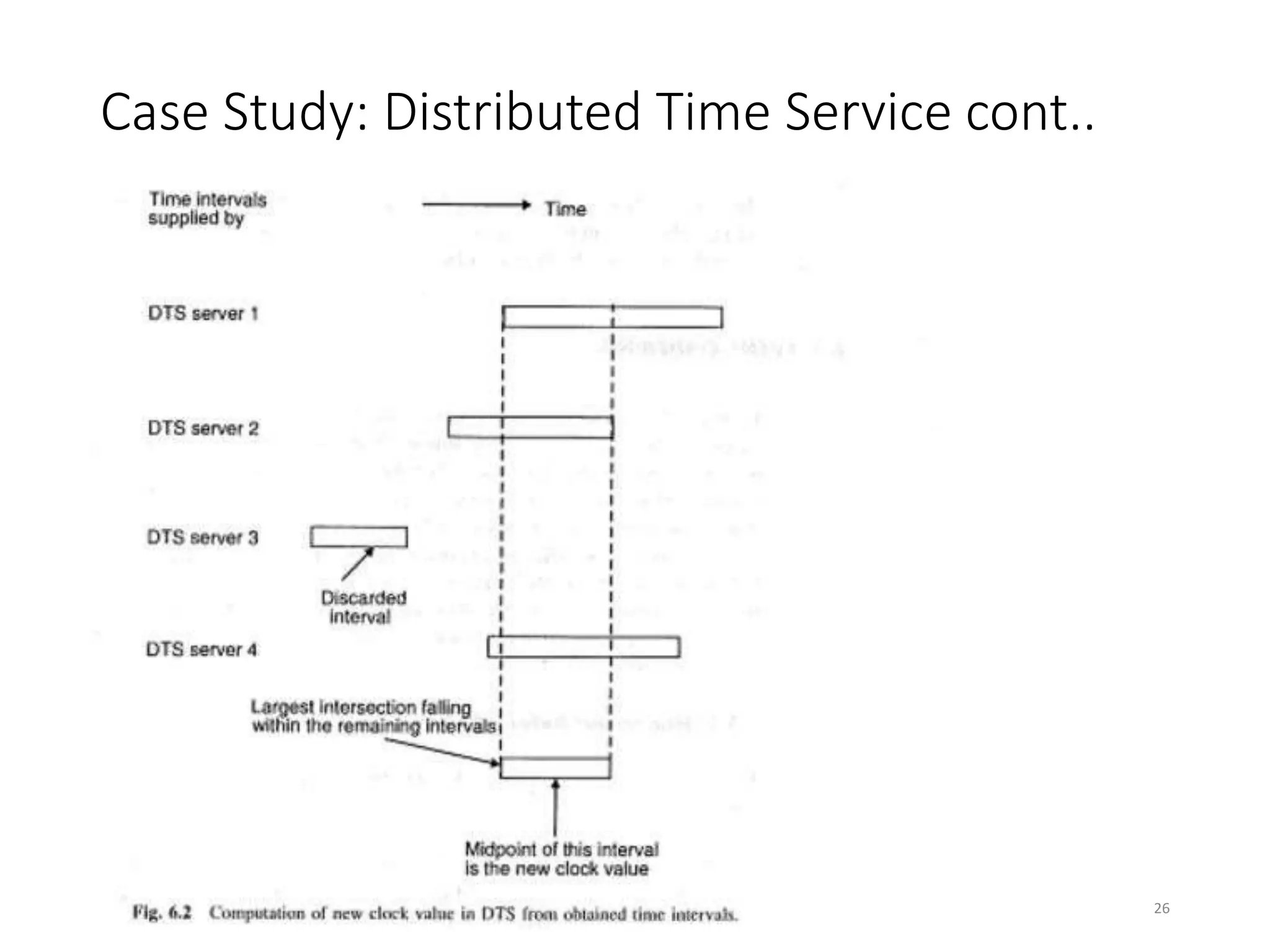 Case Study: Distributed Time Service cont..
26
 