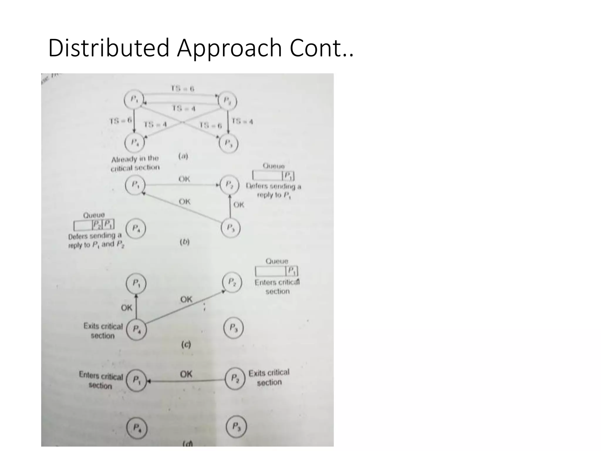 Distributed Approach Cont..
 