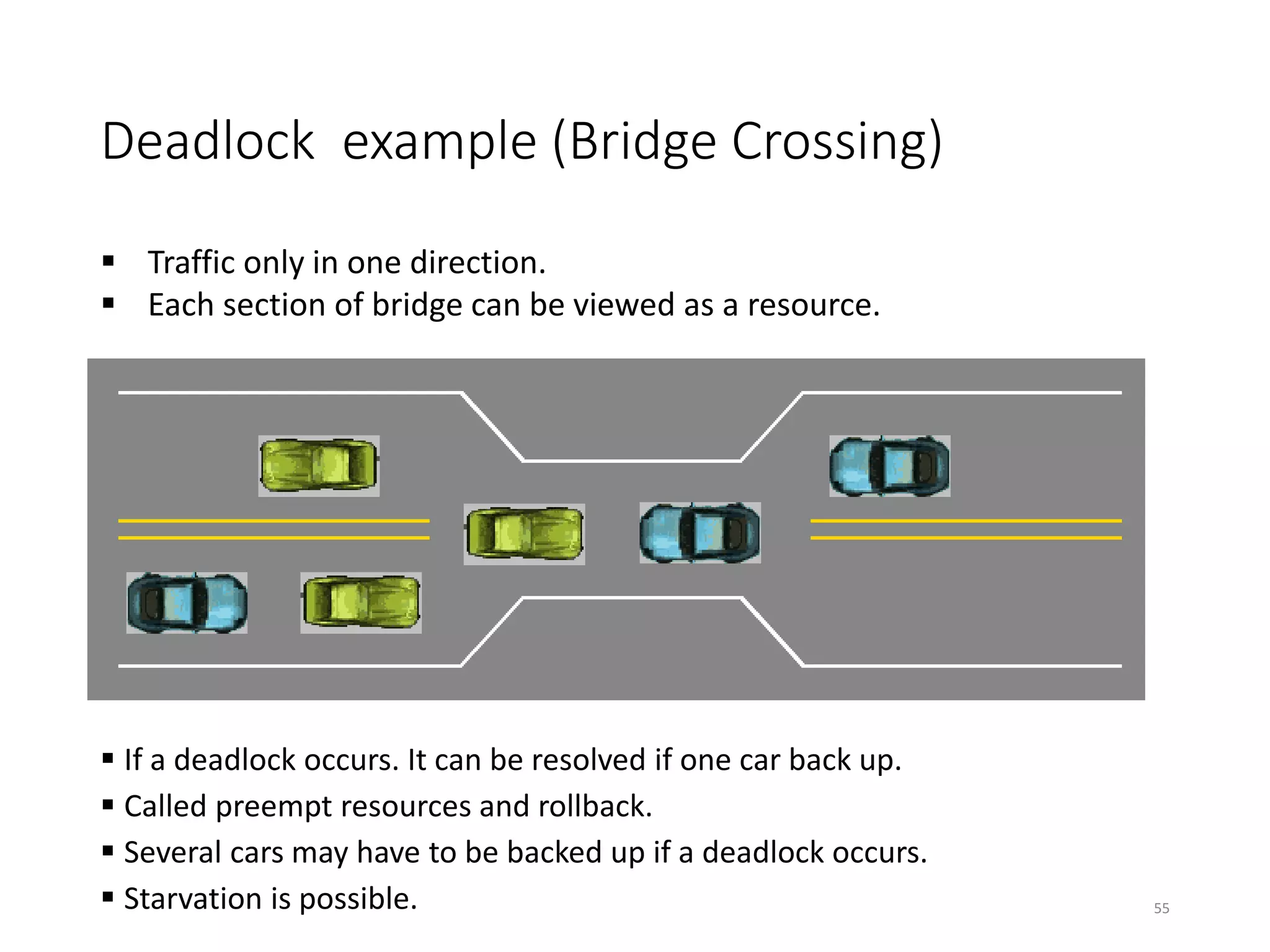 Deadlock example (Bridge Crossing)
55
 If a deadlock occurs. It can be resolved if one car back up.
 Called preempt resources and rollback.
 Several cars may have to be backed up if a deadlock occurs.
 Starvation is possible.
 Traffic only in one direction.
 Each section of bridge can be viewed as a resource.
 