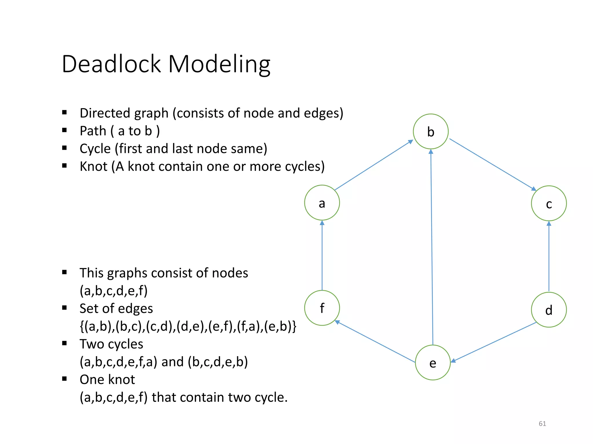 Deadlock Modeling
61
b
a c
f d
e
 Directed graph (consists of node and edges)
 Path ( a to b )
 Cycle (first and last node same)
 Knot (A knot contain one or more cycles)
 This graphs consist of nodes
(a,b,c,d,e,f)
 Set of edges
{(a,b),(b,c),(c,d),(d,e),(e,f),(f,a),(e,b)}
 Two cycles
(a,b,c,d,e,f,a) and (b,c,d,e,b)
 One knot
(a,b,c,d,e,f) that contain two cycle.
 