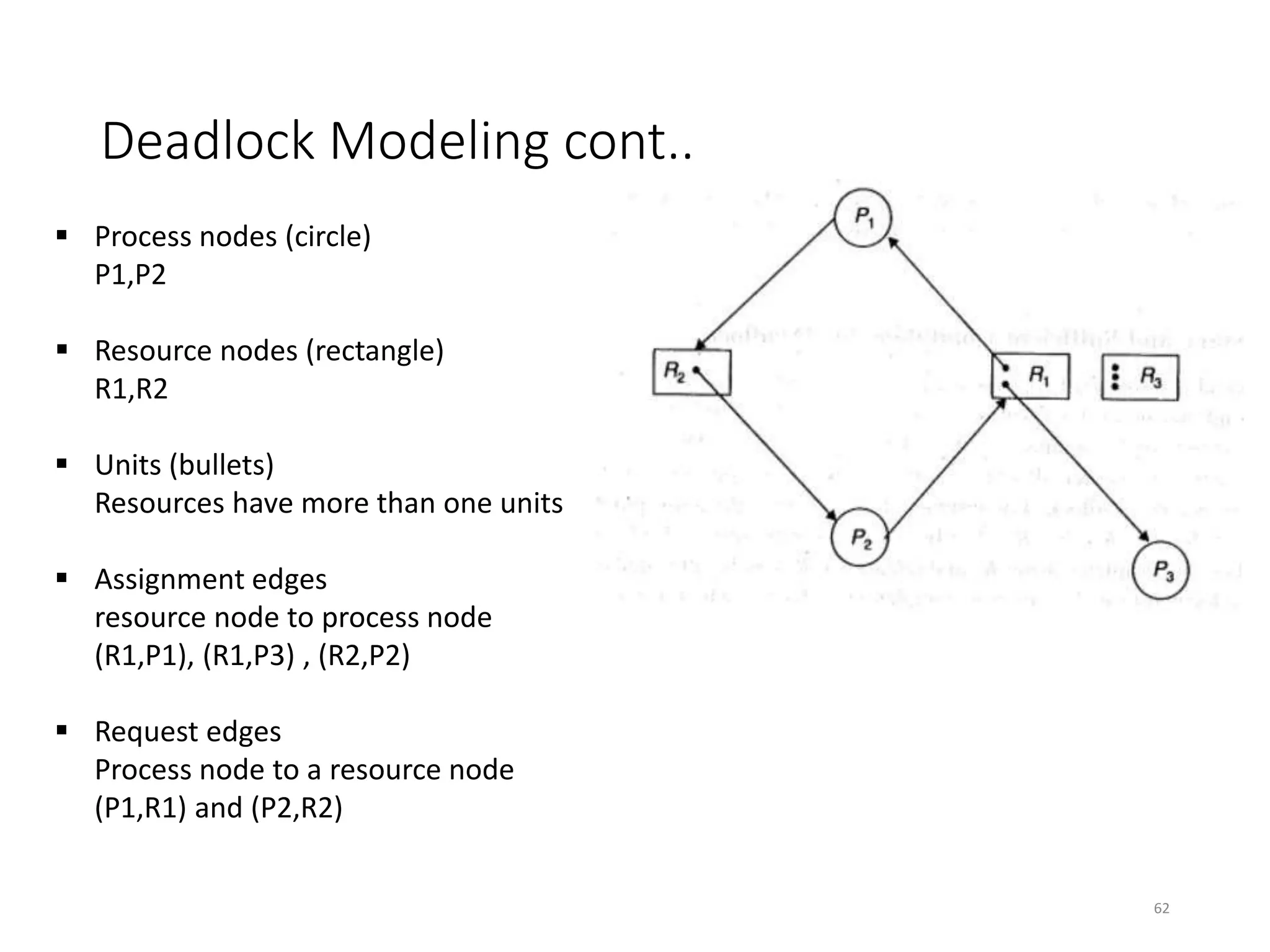 Deadlock Modeling cont..
62
 Process nodes (circle)
P1,P2
 Resource nodes (rectangle)
R1,R2
 Units (bullets)
Resources have more than one units
 Assignment edges
resource node to process node
(R1,P1), (R1,P3) , (R2,P2)
 Request edges
Process node to a resource node
(P1,R1) and (P2,R2)
 